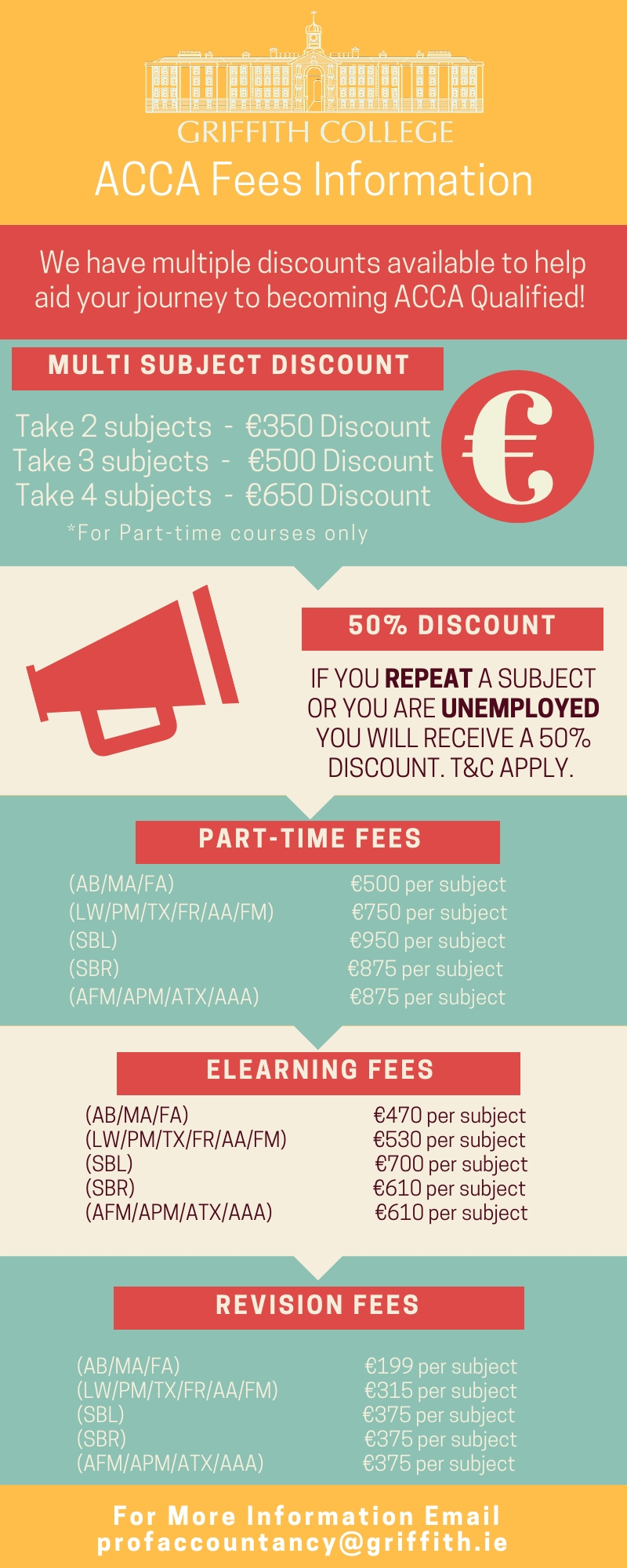 ACCA Courses Dublin Full Part Time Online Accountancy Course 